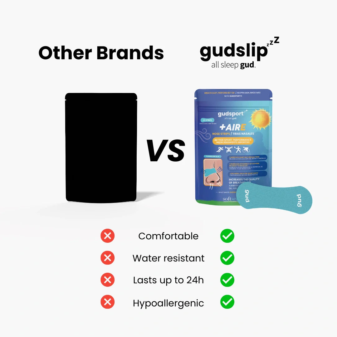 Gudsport® Tiras Nasales (Turquesa)