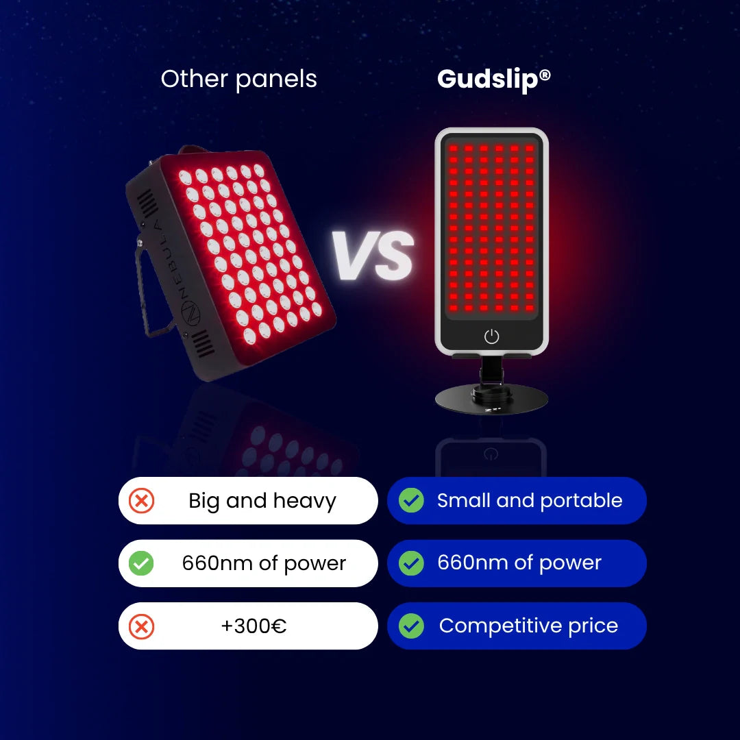 Panel de Terapia de Luz Roja Gudslip®